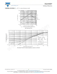 SQJ459EP-T1_GE3 Datasheet Pagina 5