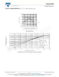 SQJ476EP-T1_GE3 Datasheet Pagina 5