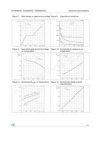 STB200NF03T4 Datasheet Page 7