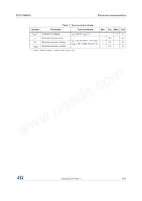 STD110N8F6 Datasheet Pagina 5