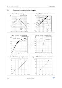 STD110N8F6 Datenblatt Seite 6