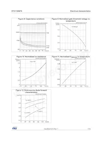 STD110N8F6 Datasheet Pagina 7