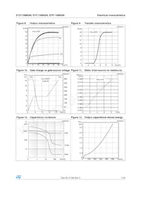 STD11NM50N Datasheet Pagina 7