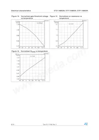 STD11NM50N Datasheet Pagina 8