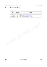 STD11NM50N Datenblatt Seite 15