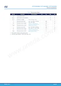 STD16N50M2 Datenblatt Seite 4