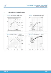 STD16N50M2 Datasheet Page 5