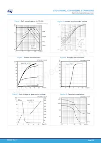 STD16N50M2 Datasheet Page 6