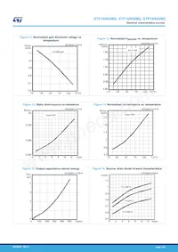 STD16N50M2 Datasheet Pagina 7