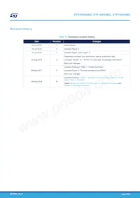 STD16N50M2 Datasheet Pagina 22