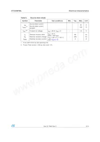 STD35NF06LT4 Datenblatt Seite 5