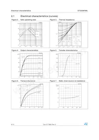 STD35NF06LT4 Datenblatt Seite 6