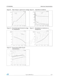 STD35NF06LT4 Datenblatt Seite 7