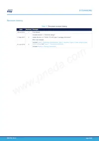 STD5N60DM2 Datasheet Pagina 16