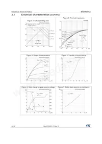 STD5N80K5 Datenblatt Seite 6
