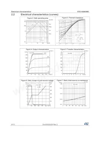 STE145N65M5 Datenblatt Seite 6