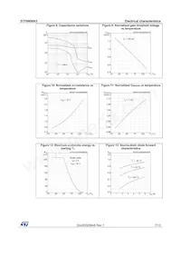 STF6N90K5 Datenblatt Seite 7