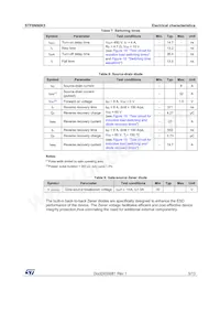 STF8N90K5 Datasheet Pagina 5