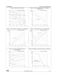 STF8N90K5 Datasheet Pagina 7