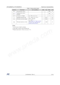 STH320N4F6-6 Datasheet Pagina 5