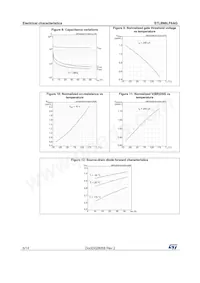STL8N6LF6AG Datenblatt Seite 6