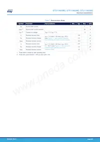 STP11N65M2 Datenblatt Seite 4