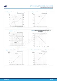 STP11N65M2 Datenblatt Seite 6