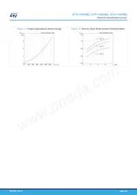 STP11N65M2 Datenblatt Seite 7