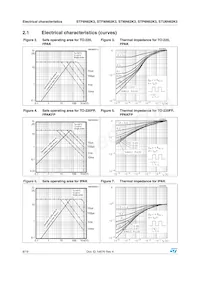 STP6N62K3 Datasheet Page 6