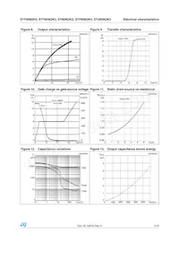 STP6N62K3 Datasheet Page 7