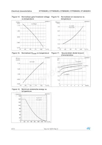 STP6N62K3 Datasheet Page 8