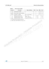 STS12N3LLH5 Datasheet Pagina 5