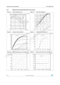 STS12N3LLH5 Datasheet Pagina 6