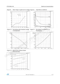 STS12N3LLH5 Datasheet Pagina 7