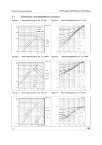 STW7N95K3 Datasheet Pagina 6