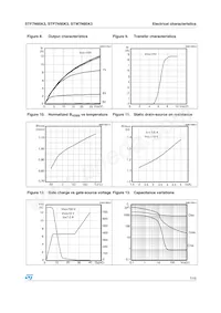 STW7N95K3 Datasheet Pagina 7