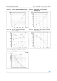 STW7N95K3 Datasheet Pagina 8