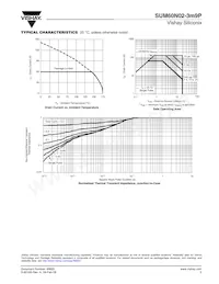 SUM60N02-3M9P-E3 Datasheet Page 5