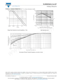 SUM90N04-3M3P-E3 Datasheet Page 5