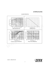 ZXMN2A02N8TA Datenblatt Seite 3