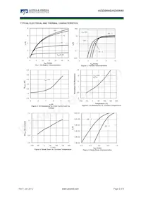AOD5N40 Datenblatt Seite 3