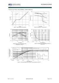 AOD5N40 Datenblatt Seite 4