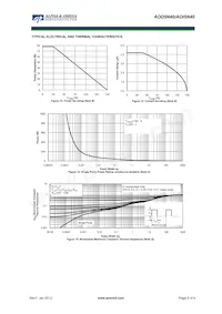 AOD5N40 Datenblatt Seite 5