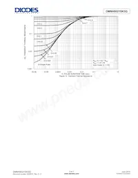 DMNH6021SK3Q-13 Datenblatt Seite 5