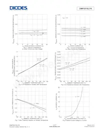 DMP2018LFK-7 Datasheet Pagina 4