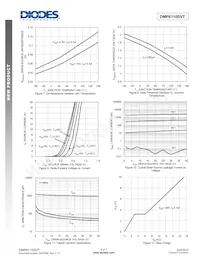 DMP6110SVT-13 Datenblatt Seite 4