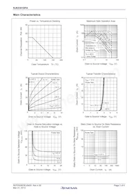 RJK0391DPA-00#J5A Datenblatt Seite 3