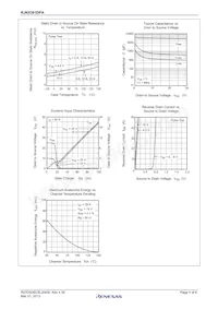 RJK0391DPA-00#J5A Datasheet Page 4