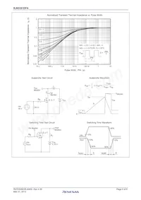 RJK0391DPA-00#J5A Datenblatt Seite 5