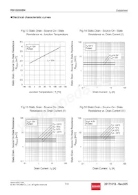 RS1E200BNTB Datasheet Page 7